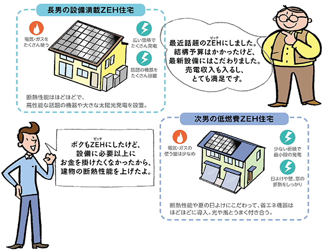 家づくりの前に読むはなし