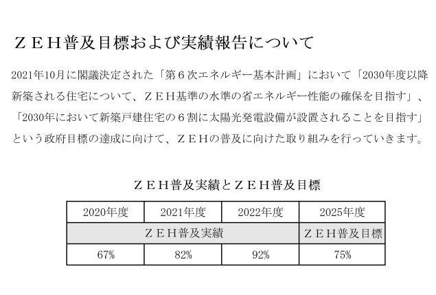 ZEH